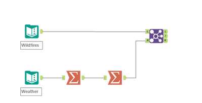 Joining two datasets by county and date - Alteryx
