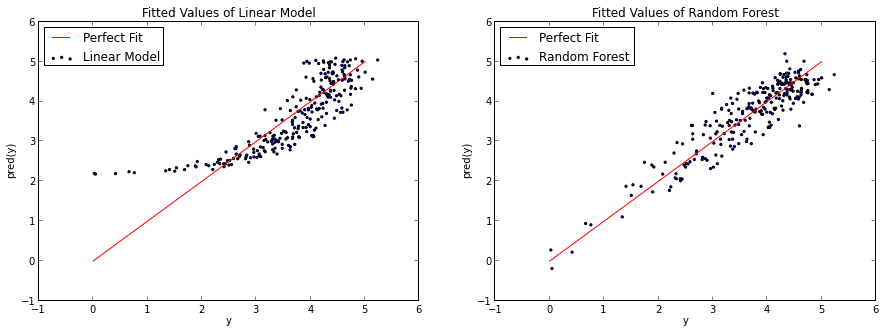 log_lm_vs_rf_fit.png log_lm_vs_rf_fit.png