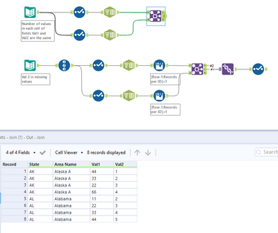Split multi values columns into rows column wise - Alteryx