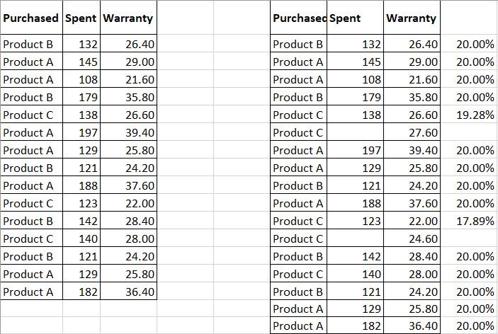 Duplicate rows when condition met - Alteryx