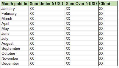 Savannah_0-1625576743532.png Savannah_0-1625576743532.png