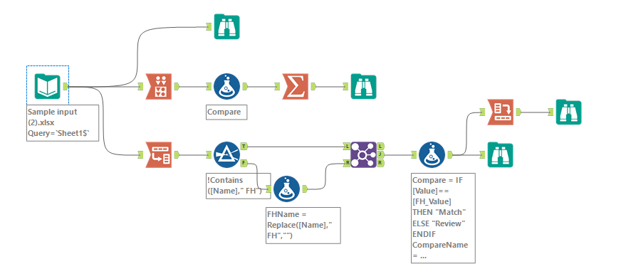 Compare value for multiple fields (100+) - Alteryx