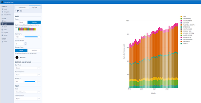Layer Chart Example Interactive Chart: How do I show a layer within a layer for a bar chart ...