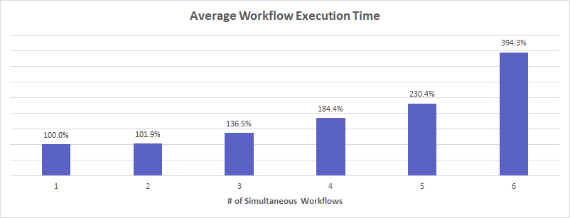 Exec Time.png Exec Time.png