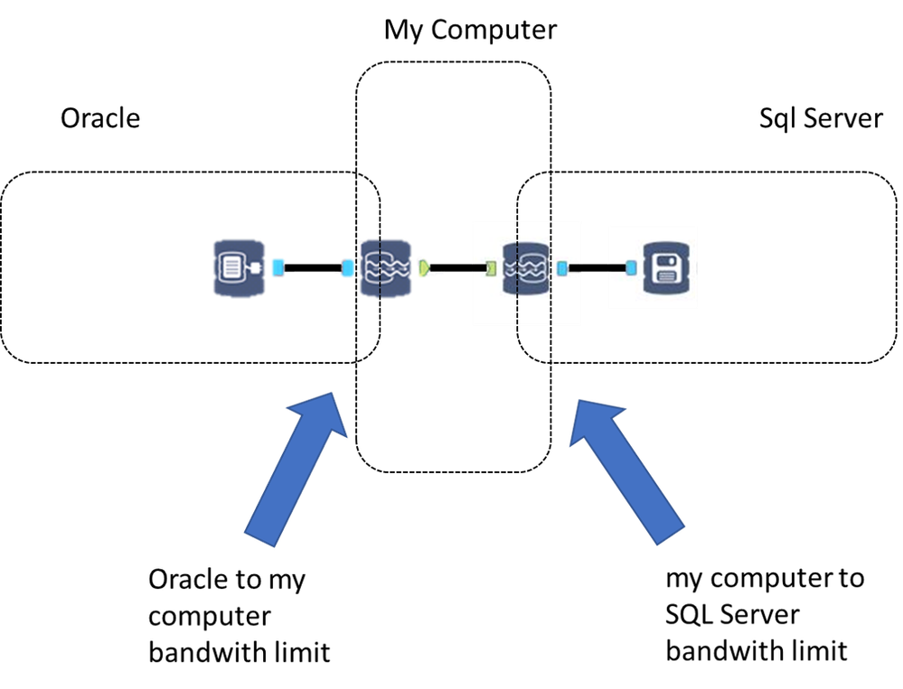 Migrate Entire Databases Using Alteryx - Alteryx