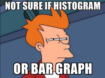 histogramorbargrah.png histogramorbargrah.png