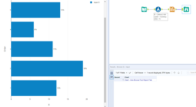 Alteryx Graph with % in the Y axis - Alteryx