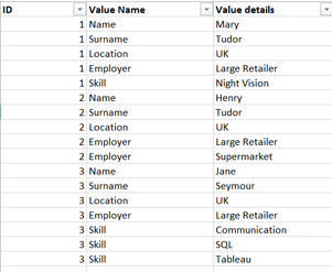 How to transpose table and create new set of columns - Alteryx