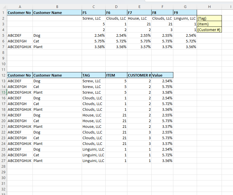 Pivot Example.png Pivot Example.png