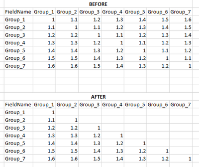 Change field values based on a condition - Alteryx