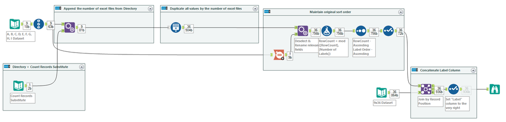 How to duplicate rows and concatenate it to a table? - Alteryx