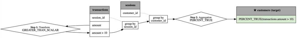 trans_amount.png trans_amount.png