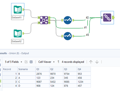 Combining two different data set on condition in alteryx - Alteryx