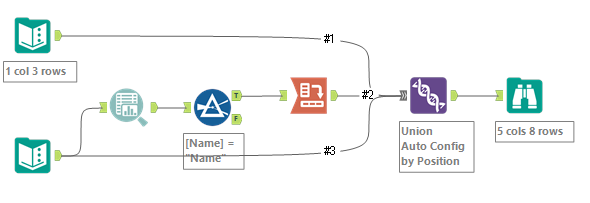 How can I group two different structure data together? - Alteryx