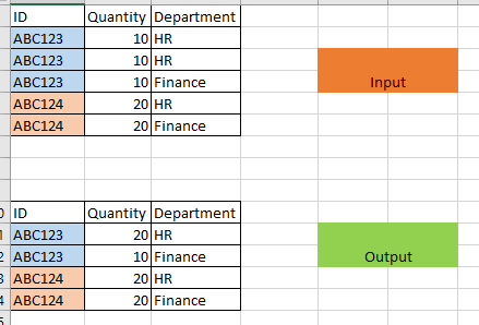 Output Column Summing the data of a column based on unique combination of 2 other ...