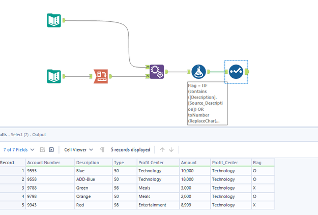 Flag data based on criteria from a separate table - Alteryx