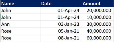 Aggregation of transactions.PNG Aggregation of transactions.PNG