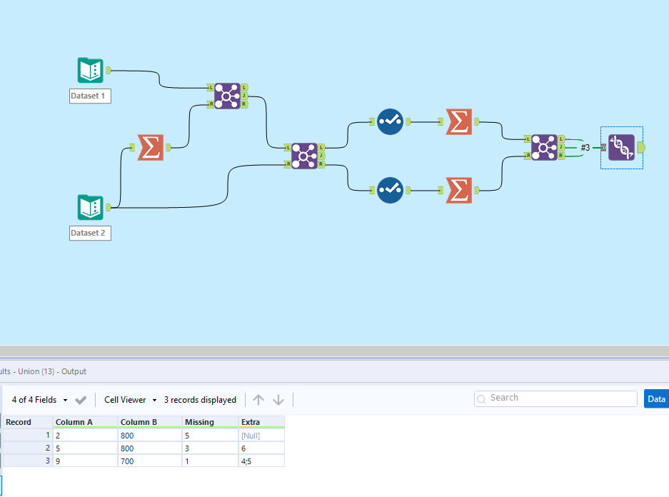 Comparing 2 data sets to find missing and extraneous information - Alteryx