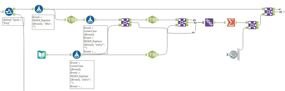 dogBreedWorkflow.png dogBreedWorkflow.png