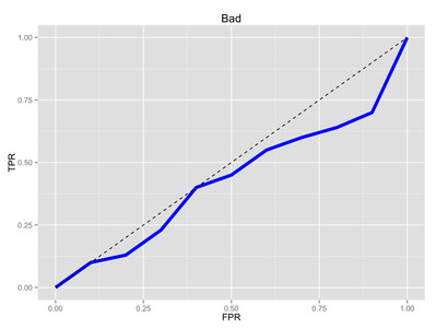 roc-bad.png roc-bad.png