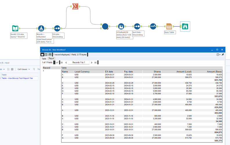 Grouping and sub-total data based on specific grouping on a column ...