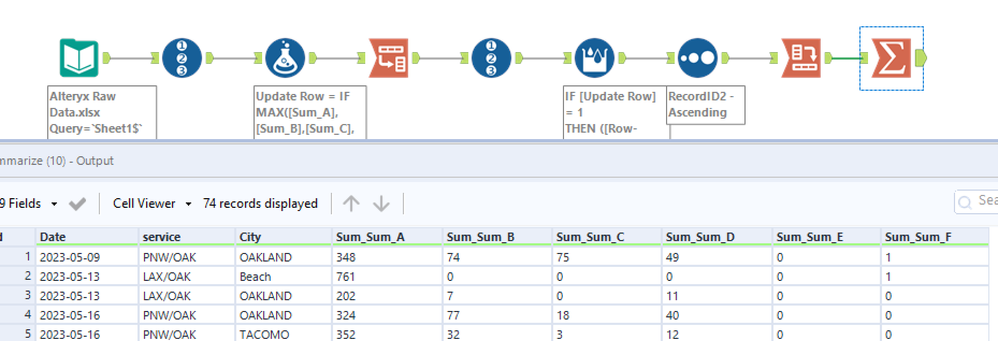 How to calculate the moving average based on condition? - Alteryx