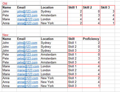 TheDataCleaner_0-1612220137948.png TheDataCleaner_0-1612220137948.png