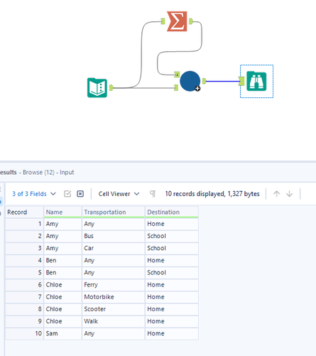 filtering the data based on each category level with conditions - Alteryx