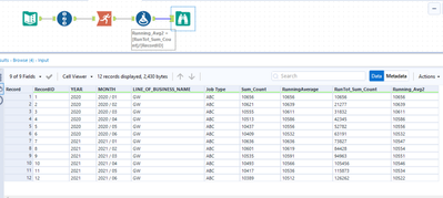 Multi row conditional running average - Alteryx
