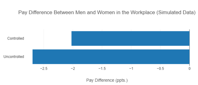 13-pay diff bar.png 13-pay diff bar.png