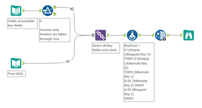 Dynamic or Unknown fields in Formula tool - Alteryx
