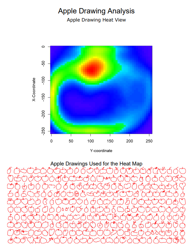 Challenge #95: Draw 1000 Apples in Under 60 Seconds - Alteryx