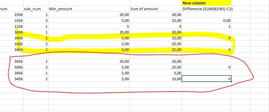 Cumulative sum based on the multiple id. - Alteryx