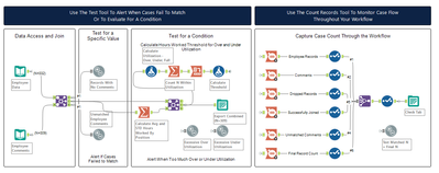 Monitoring Record Count Through an Alteryx Workflow - Alteryx