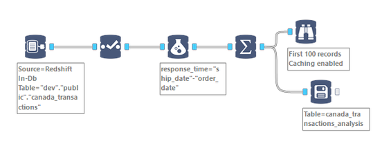 In-DB_Workflow.PNG In-DB_Workflow.PNG