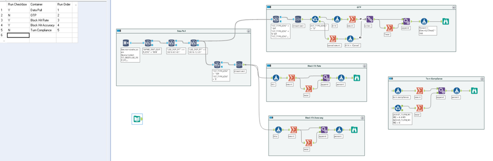 Run Selected Containers In Specified Order - Alteryx