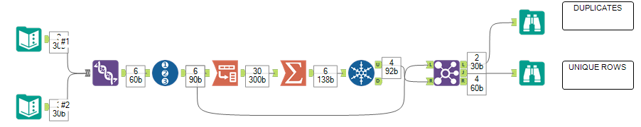 Best way to identify unique rows of data - Alteryx