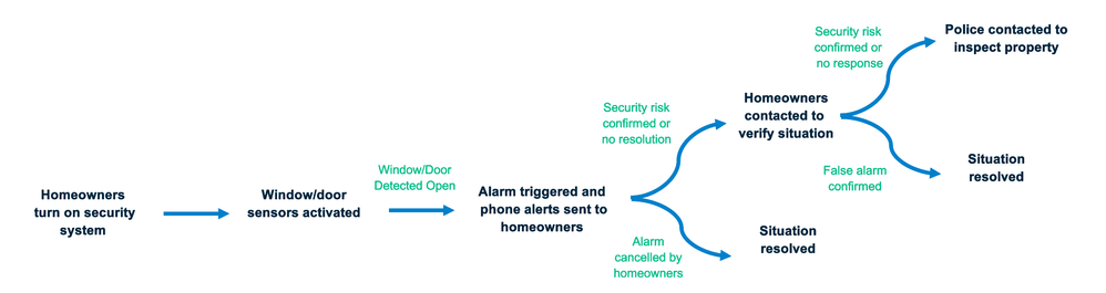 Home Security.png Home Security.png