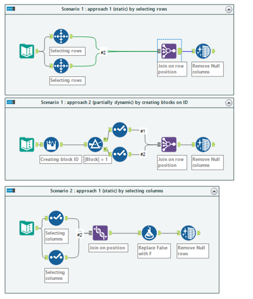 How to split rows/columns based then union/append them again? - Alteryx