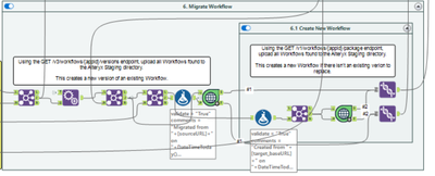 Automatically Migrate Workflow to a Shared Collections through Github ...