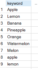 Sample keywords.png Sample keywords.png