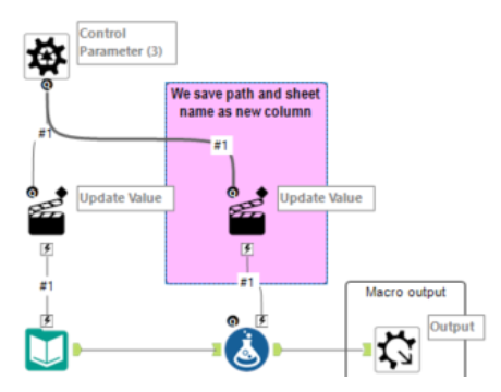 Input the same sheet from multiple excel files - Alteryx