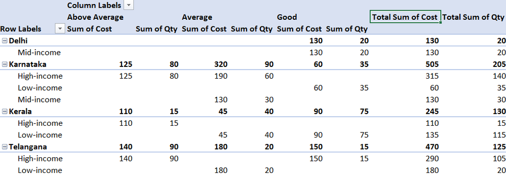 Pivot Multiple Columns and Rows - Expected Output.png Pivot Multiple Columns and Rows - Expected Output.png