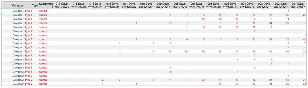 Conditional Formatting of Table - Alteryx