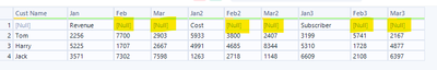How to fill null values across columns using previous value - Alteryx