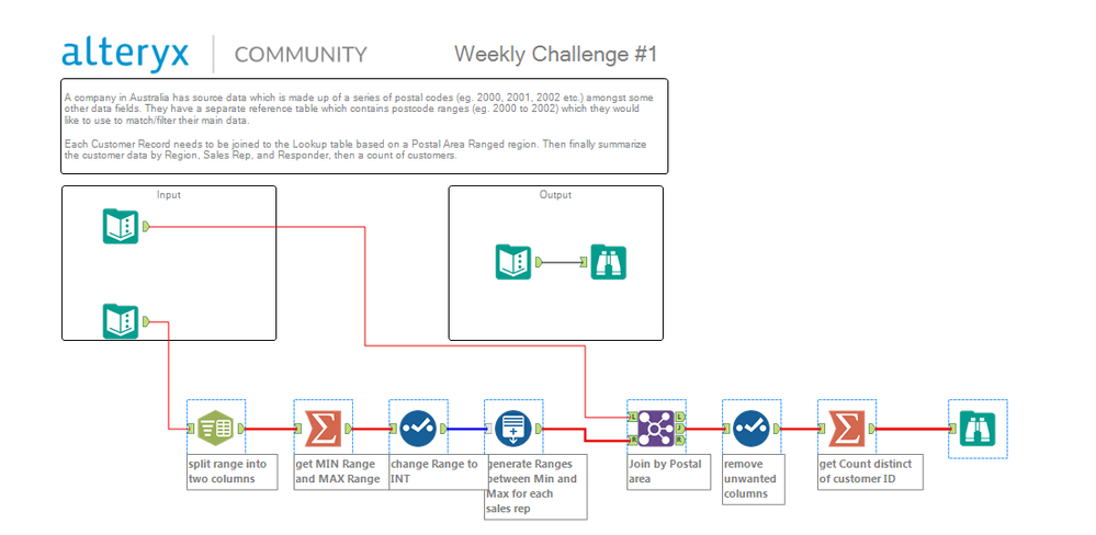 Challenge #1: Join to Range - Alteryx
