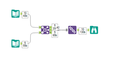 How can I join columns while keeping empty rows? - Alteryx