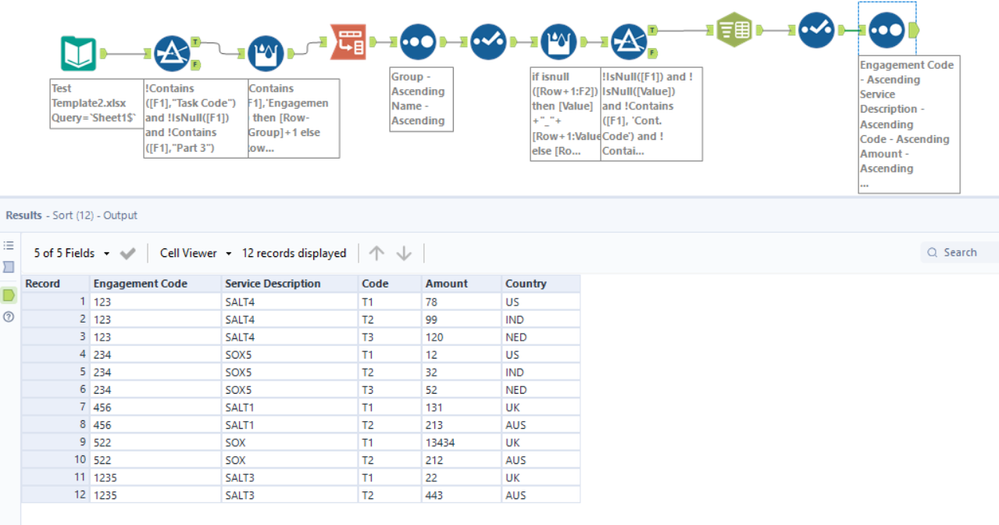 Convert column headers and sub-headers into row format of data - Alteryx
