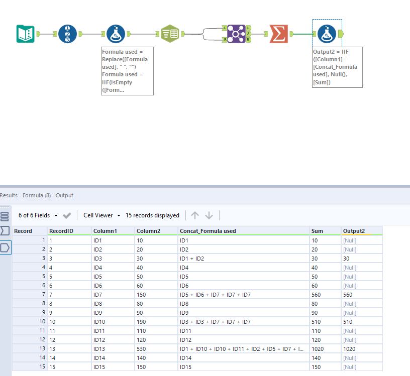 [HELP] Conditional Sum based on a column value - Alteryx