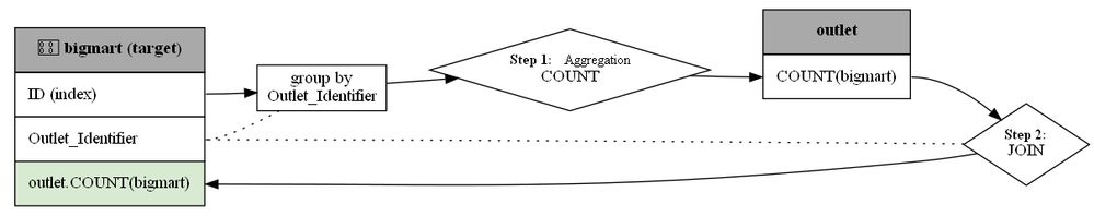 DiganP_9-1614885961962.png DiganP_9-1614885961962.png